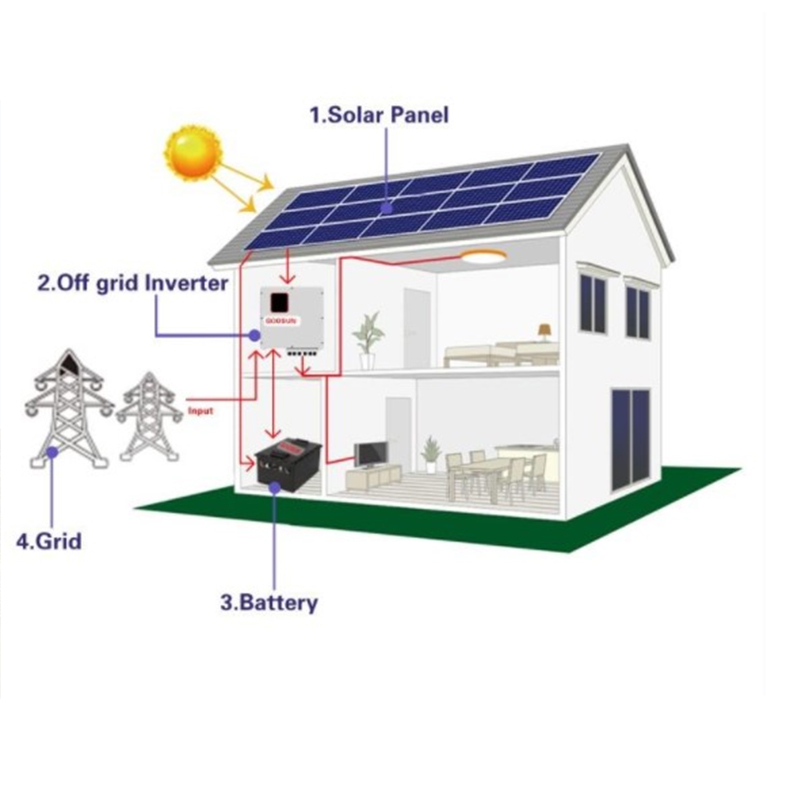 KOODSUN 3-10KW خارج الشبكة نظام الطاقة الشمسية مع البطارية