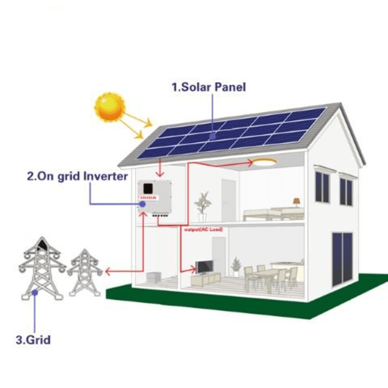 Koodsun 10 ~ 30KW نظام الطاقة الشمسية على نظام الألواح الشمسية الشبكة مع ثلاث مراحل العاكس الشمسي للإقامة - Koodsun